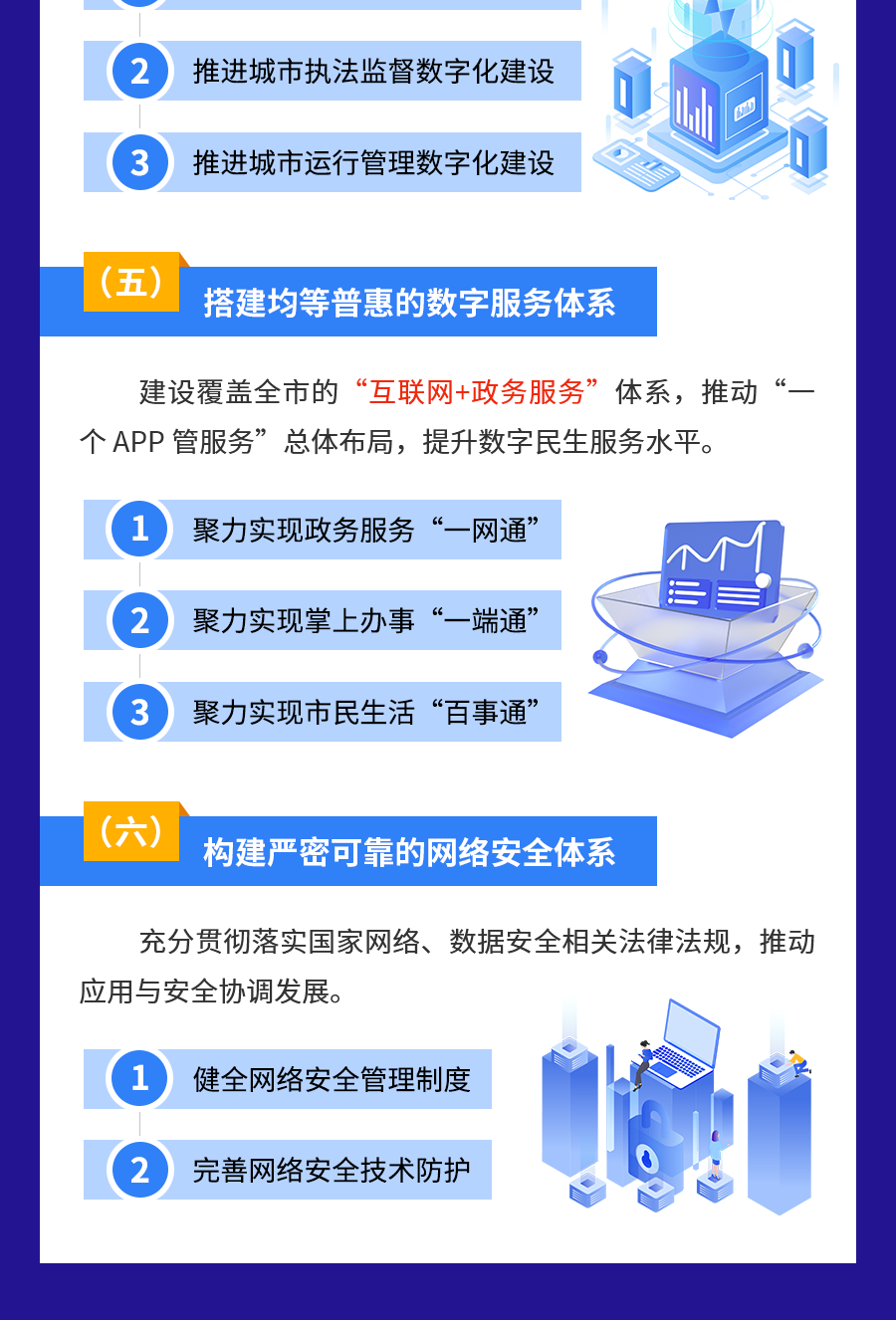 《啟東市數(shù)字政府建設(shè)實(shí)施方案》政策解讀圖解-230519_5_1.png