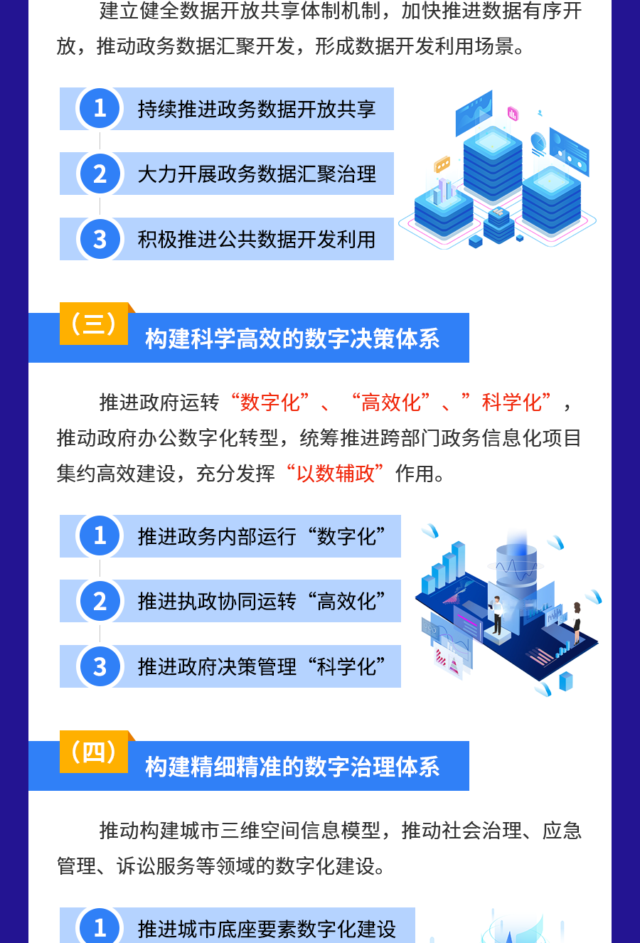 《啟東市數(shù)字政府建設(shè)實(shí)施方案》政策解讀圖解-230519_4_1.png