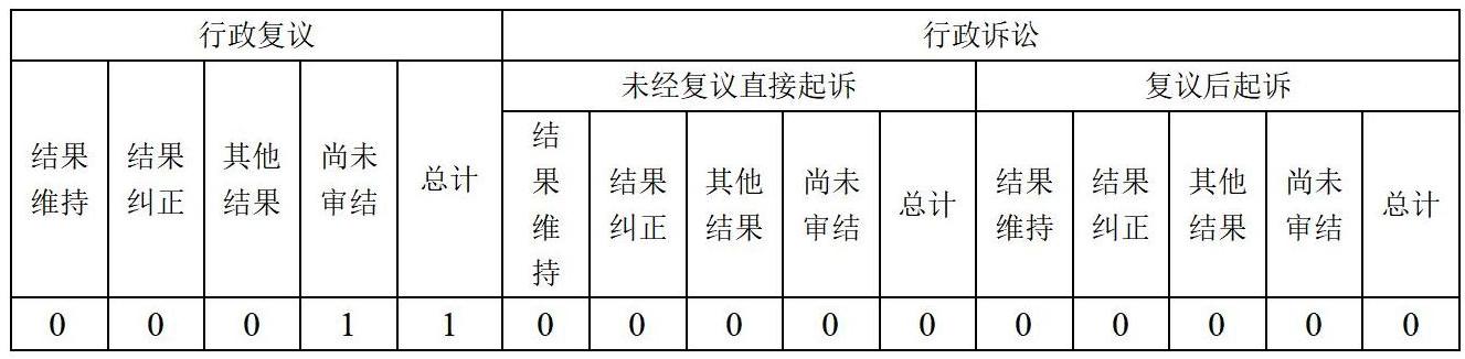 啟東市行政審批局2023年政府信息公開工作年度報告2024.2.4_01.jpg