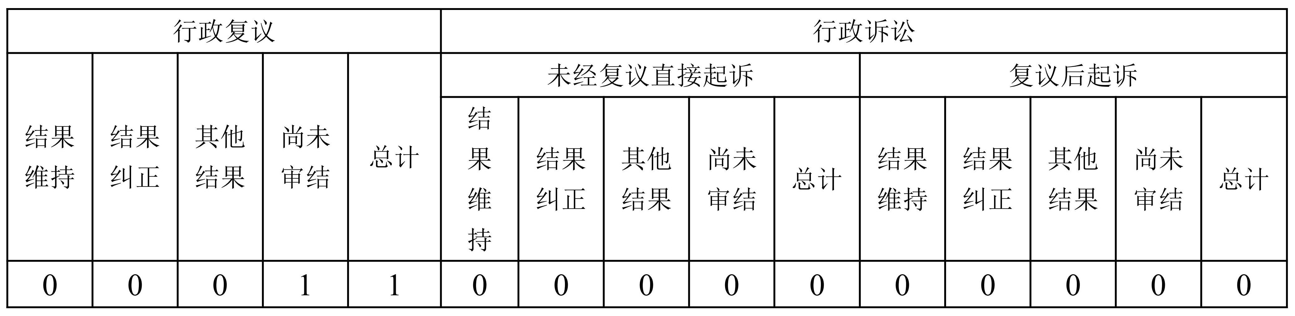 啟東市行政審批局2022年政府信息公開工作年度報(bào)告·改_02.jpg