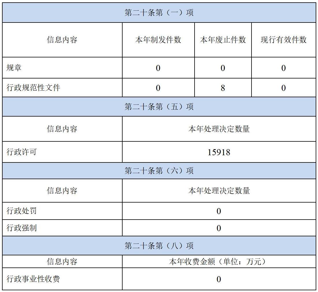 啟東市行政審批局2023年政府信息公開工作年度報告2024.2.4_01(1).jpg