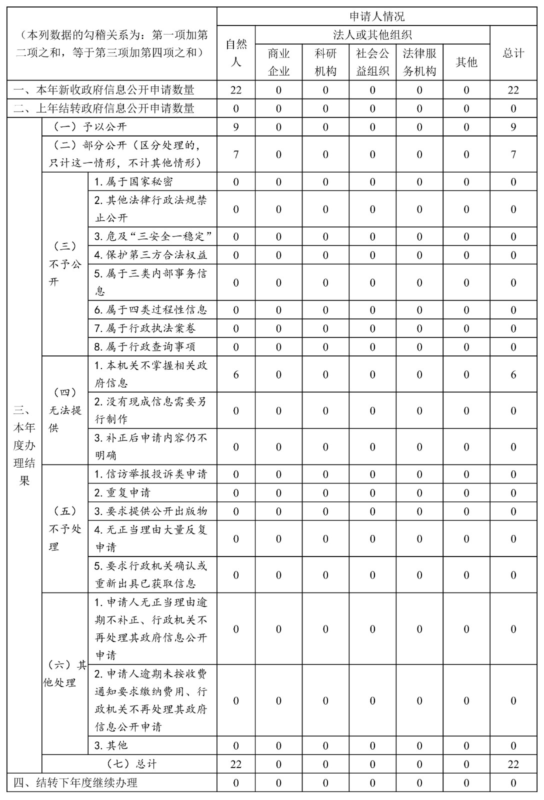 啟東市行政審批局2022年政府信息公開工作年度報(bào)告·改_01.jpg